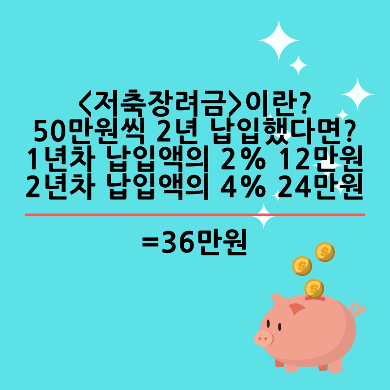 2022년 청년희망적금