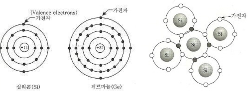 실리콘 게르마늄 원자구조 이미지입니다.