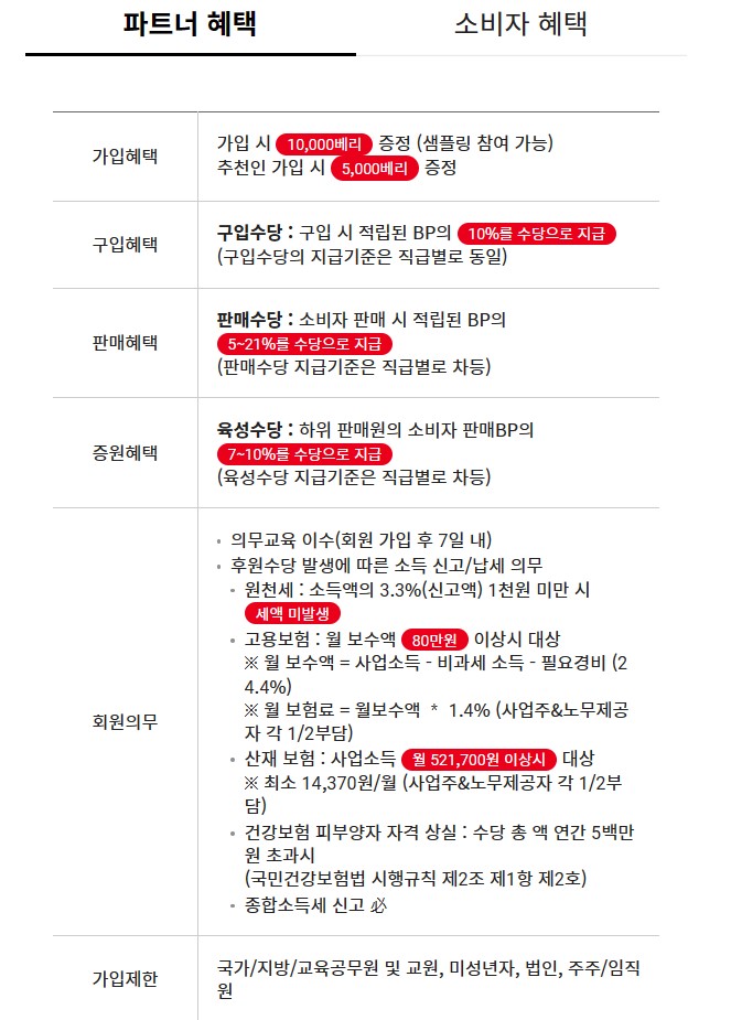파트너회원으로 가입할 시 혜택입니다.