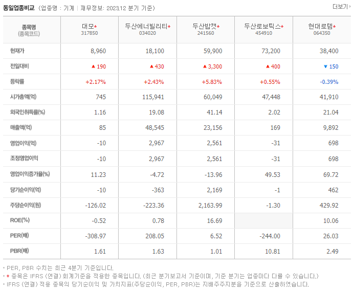대모_동종업비교자료