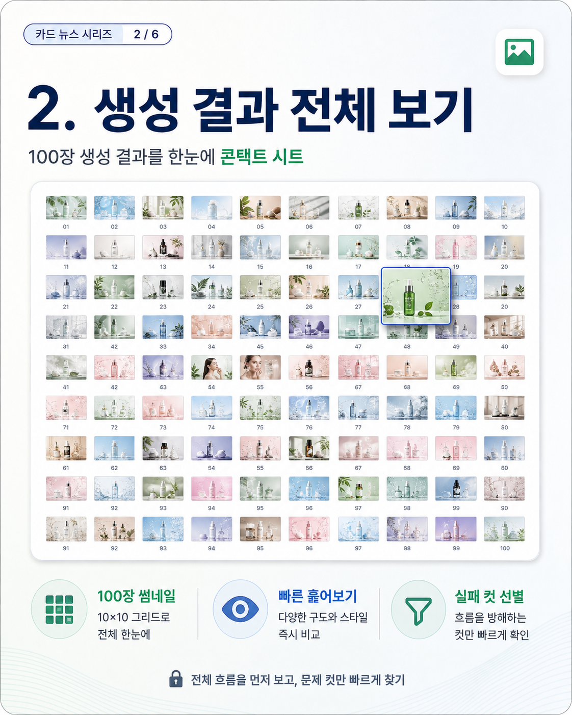 생성 결과 전체 보기: 100장의 이미지를 작은 썸네일로 배치한 콘택트 시트