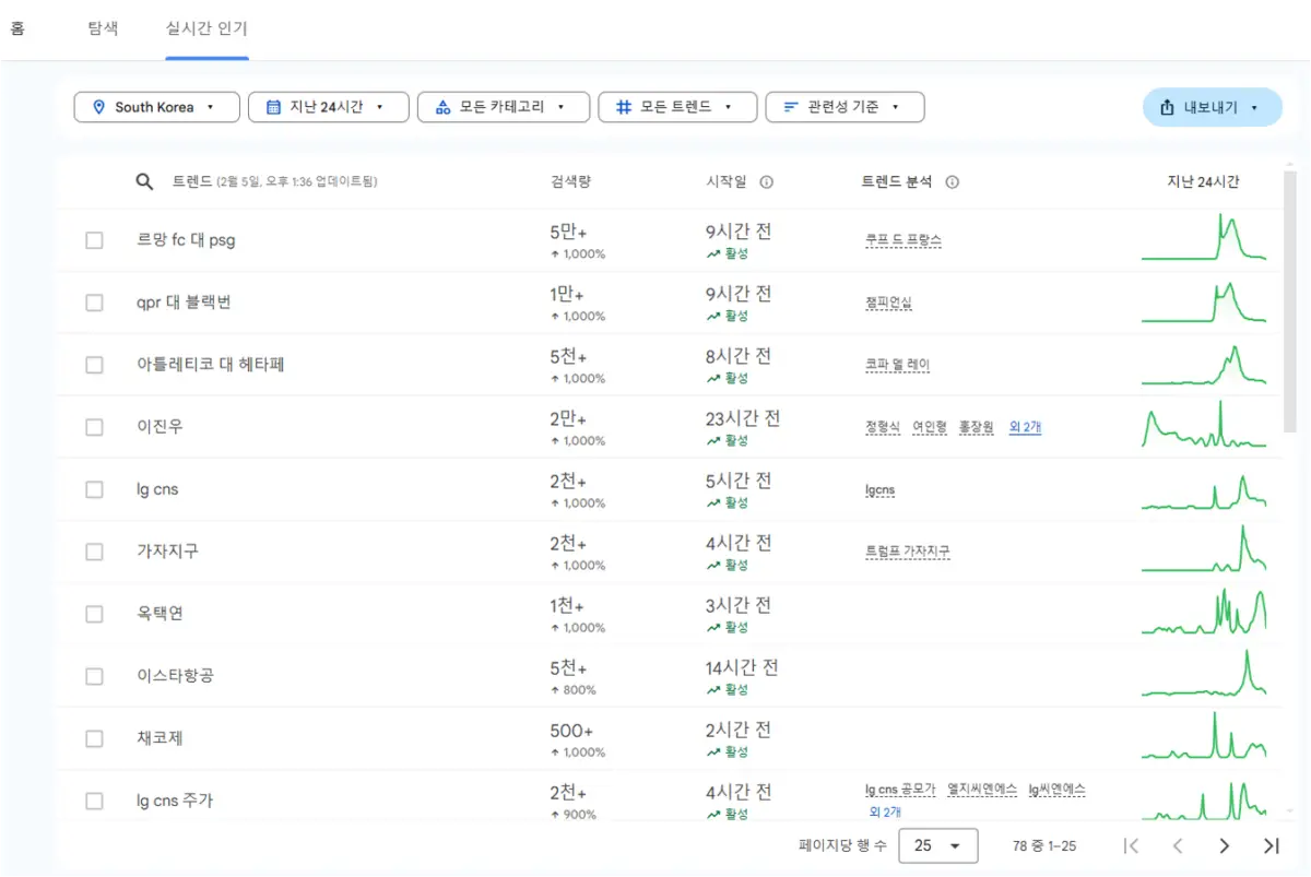 구글트렌드-실시간인기