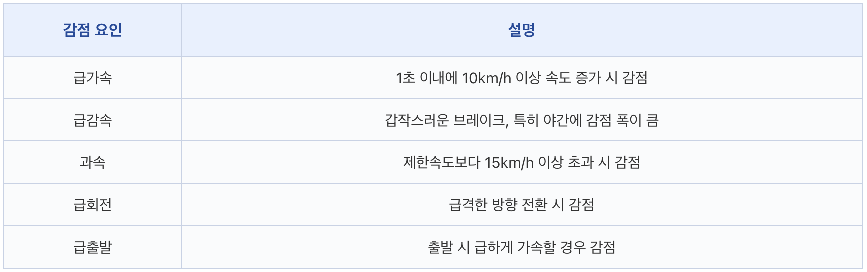 티맵 안전운전 점수 올리기, 티맵 안전운전 점수, 티맵 운전점수 보험료, 티맵운전점수시작하기, 티맵 안전운전 점수 확인, 티맵 운전점수 100점, 티맵 운전점수 90점, 티맵 운전점수 초기화, 티맵 운전점수 할인, 티맵 점수 꼼수, 티맵 운전점수 확인, 티맵 운전점수 올리기, 티맵 안전운전 점수 올리기, 티맵 안전운전 점수, 티맵 운전점수 보험료, 티맵운전점수시작하기, 티맵 안전운전 점수 확인, 티맵 운전점수 100점, 티맵 운전점수 90점, 티맵 운전점수 초기화, 티맵 운전점수 할인, 티맵 점수 꼼수, 티맵 운전점수 확인, 티맵 운전점수 올리기, 티맵 안전운전 점수 올리기, 티맵 안전운전 점수, 티맵 운전점수 보험료, 티맵운전점수시작하기, 티맵 안전운전 점수 확인, 티맵 운전점수 100점, 티맵 운전점수 90점, 티맵 운전점수 초기화, 티맵 운전점수 할인, 티맵 점수 꼼수, 티맵 운전점수 확인, 티맵 운전점수 올리기, 티맵 안전운전 점수 올리기, 티맵 안전운전 점수, 티맵 운전점수 보험료, 티맵운전점수시작하기, 티맵 안전운전 점수 확인, 티맵 운전점수 100점, 티맵 운전점수 90점, 티맵 운전점수 초기화, 티맵 운전점수 할인, 티맵 점수 꼼수, 티맵 운전점수 확인, 티맵 운전점수 올리기, 티맵 안전운전 점수 올리기, 티맵 안전운전 점수, 티맵 운전점수 보험료, 티맵운전점수시작하기, 티맵 안전운전 점수 확인, 티맵 운전점수 100점, 티맵 운전점수 90점, 티맵 운전점수 초기화, 티맵 운전점수 할인, 티맵 점수 꼼수, 티맵 운전점수 확인, 티맵 운전점수 올리기, 티맵 안전운전 점수 올리기, 티맵 안전운전 점수, 티맵 운전점수 보험료, 티맵운전점수시작하기, 티맵 안전운전 점수 확인, 티맵 운전점수 100점, 티맵 운전점수 90점, 티맵 운전점수 초기화, 티맵 운전점수 할인, 티맵 점수 꼼수, 티맵 운전점수 확인, 티맵 운전점수 올리기, 티맵 안전운전 점수 올리기, 티맵 안전운전 점수, 티맵 운전점수 보험료, 티맵운전점수시작하기, 티맵 안전운전 점수 확인, 티맵 운전점수 100점, 티맵 운전점수 90점, 티맵 운전점수 초기화, 티맵 운전점수 할인, 티맵 점수 꼼수, 티맵 운전점수 확인, 티맵 운전점수 올리기, 티맵 안전운전 점수 올리기, 티맵 안전운전 점수, 티맵 운전점수 보험료, 티맵운전점수시작하기, 티맵 안전운전 점수 확인, 티맵 운전점수 100점, 티맵 운전점수 90점, 티맵 운전점수 초기화, 티맵 운전점수 할인, 티맵 점수 꼼수, 티맵 운전점수 확인, 티맵 운전점수 올리기, 티맵 안전운전 점수 올리기, 티맵 안전운전 점수, 티맵 운전점수 보험료, 티맵운전점수시작하기, 티맵 안전운전 점수 확인, 티맵 운전점수 100점, 티맵 운전점수 90점, 티맵 운전점수 초기화, 티맵 운전점수 할인, 티맵 점수 꼼수, 티맵 운전점수 확인, 티맵 운전점수 올리기, 티맵 안전운전 점수 올리기, 티맵 안전운전 점수, 티맵 운전점수 보험료, 티맵운전점수시작하기, 티맵 안전운전 점수 확인, 티맵 운전점수 100점, 티맵 운전점수 90점, 티맵 운전점수 초기화, 티맵 운전점수 할인, 티맵 점수 꼼수, 티맵 운전점수 확인, 티맵 운전점수 올리기, 티맵 안전운전 점수 올리기, 티맵 안전운전 점수, 티맵 운전점수 보험료, 티맵운전점수시작하기, 티맵 안전운전 점수 확인, 티맵 운전점수 100점, 티맵 운전점수 90점, 티맵 운전점수 초기화, 티맵 운전점수 할인, 티맵 점수 꼼수, 티맵 운전점수 확인, 티맵 운전점수 올리기, 티맵 안전운전 점수 올리기, 티맵 안전운전 점수, 티맵 운전점수 보험료, 티맵운전점수시작하기, 티맵 안전운전 점수 확인, 티맵 운전점수 100점, 티맵 운전점수 90점, 티맵 운전점수 초기화, 티맵 운전점수 할인, 티맵 점수 꼼수, 티맵 운전점수 확인, 티맵 운전점수 올리기, 티맵 안전운전 점수 올리기, 티맵 안전운전 점수, 티맵 운전점수 보험료, 티맵운전점수시작하기, 티맵 안전운전 점수 확인, 티맵 운전점수 100점, 티맵 운전점수 90점, 티맵 운전점수 초기화, 티맵 운전점수 할인, 티맵 점수 꼼수, 티맵 운전점수 확인, 티맵 운전점수 올리기, 티맵 안전운전 점수 올리기, 티맵 안전운전 점수, 티맵 운전점수 보험료, 티맵운전점수시작하기, 티맵 안전운전 점수 확인, 티맵 운전점수 100점, 티맵 운전점수 90점, 티맵 운전점수 초기화, 티맵 운전점수 할인, 티맵 점수 꼼수, 티맵 운전점수 확인, 티맵 운전점수 올리기, 티맵 안전운전 점수 올리기, 티맵 안전운전 점수, 티맵 운전점수 보험료, 티맵운전점수시작하기, 티맵 안전운전 점수 확인, 티맵 운전점수 100점, 티맵 운전점수 90점, 티맵 운전점수 초기화, 티맵 운전점수 할인, 티맵 점수 꼼수, 티맵 운전점수 확인, 티맵 운전점수 올리기, 티맵 안전운전 점수 올리기, 티맵 안전운전 점수, 티맵 운전점수 보험료, 티맵운전점수시작하기, 티맵 안전운전 점수 확인, 티맵 운전점수 100점, 티맵 운전점수 90점, 티맵 운전점수 초기화, 티맵 운전점수 할인, 티맵 점수 꼼수, 티맵 운전점수 확인, 티맵 운전점수 올리기, 티맵 안전운전 점수 올리기, 티맵 안전운전 점수, 티맵 운전점수 보험료, 티맵운전점수시작하기, 티맵 안전운전 점수 확인, 티맵 운전점수 100점, 티맵 운전점수 90점, 티맵 운전점수 초기화, 티맵 운전점수 할인, 티맵 점수 꼼수, 티맵 운전점수 확인, 티맵 운전점수 올리기, 티맵 안전운전 점수 올리기, 티맵 안전운전 점수, 티맵 운전점수 보험료, 티맵운전점수시작하기, 티맵 안전운전 점수 확인, 티맵 운전점수 100점, 티맵 운전점수 90점, 티맵 운전점수 초기화, 티맵 운전점수 할인, 티맵 점수 꼼수, 티맵 운전점수 확인, 티맵 운전점수 올리기, 티맵 안전운전 점수 올리기, 티맵 안전운전 점수, 티맵 운전점수 보험료, 티맵운전점수시작하기, 티맵 안전운전 점수 확인, 티맵 운전점수 100점, 티맵 운전점수 90점, 티맵 운전점수 초기화, 티맵 운전점수 할인, 티맵 점수 꼼수, 티맵 운전점수 확인, 티맵 운전점수 올리기, 티맵 안전운전 점수 올리기, 티맵 안전운전 점수, 티맵 운전점수 보험료, 티맵운전점수시작하기, 티맵 안전운전 점수 확인, 티맵 운전점수 100점, 티맵 운전점수 90점, 티맵 운전점수 초기화, 티맵 운전점수 할인, 티맵 점수 꼼수, 티맵 운전점수 확인, 티맵 운전점수 올리기, 티맵 안전운전 점수 올리기, 티맵 안전운전 점수, 티맵 운전점수 보험료, 티맵운전점수시작하기, 티맵 안전운전 점수 확인, 티맵 운전점수 100점, 티맵 운전점수 90점, 티맵 운전점수 초기화, 티맵 운전점수 할인, 티맵 점수 꼼수, 티맵 운전점수 확인, 티맵 운전점수 올리기, 티맵 안전운전 점수 올리기, 티맵 안전운전 점수, 티맵 운전점수 보험료, 티맵운전점수시작하기, 티맵 안전운전 점수 확인, 티맵 운전점수 100점, 티맵 운전점수 90점, 티맵 운전점수 초기화, 티맵 운전점수 할인, 티맵 점수 꼼수, 티맵 운전점수 확인, 티맵 운전점수 올리기, 티맵 안전운전 점수 올리기, 티맵 안전운전 점수, 티맵 운전점수 보험료, 티맵운전점수시작하기, 티맵 안전운전 점수 확인, 티맵 운전점수 100점, 티맵 운전점수 90점, 티맵 운전점수 초기화, 티맵 운전점수 할인, 티맵 점수 꼼수, 티맵 운전점수 확인, 티맵 운전점수 올리기, 티맵 안전운전 점수 올리기, 티맵 안전운전 점수, 티맵 운전점수 보험료, 티맵운전점수시작하기, 티맵 안전운전 점수 확인, 티맵 운전점수 100점, 티맵 운전점수 90점, 티맵 운전점수 초기화, 티맵 운전점수 할인, 티맵 점수 꼼수, 티맵 운전점수 확인, 티맵 운전점수 올리기, 티맵 안전운전 점수 올리기, 티맵 안전운전 점수, 티맵 운전점수 보험료, 티맵운전점수시작하기, 티맵 안전운전 점수 확인, 티맵 운전점수 100점, 티맵 운전점수 90점, 티맵 운전점수 초기화, 티맵 운전점수 할인, 티맵 점수 꼼수, 티맵 운전점수 확인, 티맵 운전점수 올리기, 티맵 안전운전 점수 올리기, 티맵 안전운전 점수, 티맵 운전점수 보험료, 티맵운전점수시작하기, 티맵 안전운전 점수 확인, 티맵 운전점수 100점, 티맵 운전점수 90점, 티맵 운전점수 초기화, 티맵 운전점수 할인, 티맵 점수 꼼수, 티맵 운전점수 확인, 티맵 운전점수 올리기, 티맵 안전운전 점수 올리기, 티맵 안전운전 점수, 티맵 운전점수 보험료, 티맵운전점수시작하기, 티맵 안전운전 점수 확인, 티맵 운전점수 100점, 티맵 운전점수 90점, 티맵 운전점수 초기화, 티맵 운전점수 할인, 티맵 점수 꼼수, 티맵 운전점수 확인, 티맵 운전점수 올리기, 티맵 안전운전 점수 올리기, 티맵 안전운전 점수, 티맵 운전점수 보험료, 티맵운전점수시작하기, 티맵 안전운전 점수 확인, 티맵 운전점수 100점, 티맵 운전점수 90점, 티맵 운전점수 초기화, 티맵 운전점수 할인, 티맵 점수 꼼수, 티맵 운전점수 확인, 티맵 운전점수 올리기, 티맵 안전운전 점수 올리기, 티맵 안전운전 점수, 티맵 운전점수 보험료, 티맵운전점수시작하기, 티맵 안전운전 점수 확인, 티맵 운전점수 100점, 티맵 운전점수 90점, 티맵 운전점수 초기화, 티맵 운전점수 할인, 티맵 점수 꼼수, 티맵 운전점수 확인, 티맵 운전점수 올리기, 티맵 안전운전 점수 올리기, 티맵 안전운전 점수, 티맵 운전점수 보험료, 티맵운전점수시작하기, 티맵 안전운전 점수 확인, 티맵 운전점수 100점, 티맵 운전점수 90점, 티맵 운전점수 초기화, 티맵 운전점수 할인, 티맵 점수 꼼수, 티맵 운전점수 확인, 티맵 운전점수 올리기, 티맵 안전운전 점수 올리기, 티맵 안전운전 점수, 티맵 운전점수 보험료, 티맵운전점수시작하기, 티맵 안전운전 점수 확인, 티맵 운전점수 100점, 티맵 운전점수 90점, 티맵 운전점수 초기화, 티맵 운전점수 할인, 티맵 점수 꼼수, 티맵 운전점수 확인, 티맵 운전점수 올리기, 티맵 안전운전 점수 올리기, 티맵 안전운전 점수, 티맵 운전점수 보험료, 티맵운전점수시작하기, 티맵 안전운전 점수 확인, 티맵 운전점수 100점, 티맵 운전점수 90점, 티맵 운전점수 초기화, 티맵 운전점수 할인, 티맵 점수 꼼수, 티맵 운전점수 확인, 티맵 운전점수 올리기, 티맵 안전운전 점수 올리기, 티맵 안전운전 점수, 티맵 운전점수 보험료, 티맵운전점수시작하기, 티맵 안전운전 점수 확인, 티맵 운전점수 100점, 티맵 운전점수 90점, 티맵 운전점수 초기화, 티맵 운전점수 할인, 티맵 점수 꼼수, 티맵 운전점수 확인, 티맵 운전점수 올리기, 티맵 안전운전 점수 올리기, 티맵 안전운전 점수, 티맵 운전점수 보험료, 티맵운전점수시작하기, 티맵 안전운전 점수 확인, 티맵 운전점수 100점, 티맵 운전점수 90점, 티맵 운전점수 초기화, 티맵 운전점수 할인, 티맵 점수 꼼수, 티맵 운전점수 확인, 티맵 운전점수 올리기, 티맵 안전운전 점수 올리기, 티맵 안전운전 점수, 티맵 운전점수 보험료, 티맵운전점수시작하기, 티맵 안전운전 점수 확인, 티맵 운전점수 100점, 티맵 운전점수 90점, 티맵 운전점수 초기화, 티맵 운전점수 할인, 티맵 점수 꼼수, 티맵 운전점수 확인, 티맵 운전점수 올리기, 티맵 안전운전 점수 올리기, 티맵 안전운전 점수, 티맵 운전점수 보험료, 티맵운전점수시작하기, 티맵 안전운전 점수 확인, 티맵 운전점수 100점, 티맵 운전점수 90점, 티맵 운전점수 초기화, 티맵 운전점수 할인, 티맵 점수 꼼수, 티맵 운전점수 확인, 티맵 운전점수 올리기, 티맵 안전운전 점수 올리기, 티맵 안전운전 점수, 티맵 운전점수 보험료, 티맵운전점수시작하기, 티맵 안전운전 점수 확인, 티맵 운전점수 100점, 티맵 운전점수 90점, 티맵 운전점수 초기화, 티맵 운전점수 할인, 티맵 점수 꼼수, 티맵 운전점수 확인, 티맵 운전점수 올리기, 티맵 안전운전 점수 올리기, 티맵 안전운전 점수, 티맵 운전점수 보험료, 티맵운전점수시작하기, 티맵 안전운전 점수 확인, 티맵 운전점수 100점, 티맵 운전점수 90점, 티맵 운전점수 초기화, 티맵 운전점수 할인, 티맵 점수 꼼수, 티맵 운전점수 확인, 티맵 운전점수 올리기, 티맵 안전운전 점수 올리기, 티맵 안전운전 점수, 티맵 운전점수 보험료, 티맵운전점수시작하기, 티맵 안전운전 점수 확인, 티맵 운전점수 100점, 티맵 운전점수 90점, 티맵 운전점수 초기화, 티맵 운전점수 할인, 티맵 점수 꼼수, 티맵 운전점수 확인, 티맵 운전점수 올리기, 티맵 안전운전 점수 올리기, 티맵 안전운전 점수, 티맵 운전점수 보험료, 티맵운전점수시작하기, 티맵 안전운전 점수 확인, 티맵 운전점수 100점, 티맵 운전점수 90점, 티맵 운전점수 초기화, 티맵 운전점수 할인, 티맵 점수 꼼수, 티맵 운전점수 확인, 티맵 운전점수 올리기, 티맵 안전운전 점수 올리기, 티맵 안전운전 점수, 티맵 운전점수 보험료, 티맵운전점수시작하기, 티맵 안전운전 점수 확인, 티맵 운전점수 100점, 티맵 운전점수 90점, 티맵 운전점수 초기화, 티맵 운전점수 할인, 티맵 점수 꼼수, 티맵 운전점수 확인, 티맵 운전점수 올리기, 티맵 안전운전 점수 올리기, 티맵 안전운전 점수, 티맵 운전점수 보험료, 티맵운전점수시작하기, 티맵 안전운전 점수 확인, 티맵 운전점수 100점, 티맵 운전점수 90점, 티맵 운전점수 초기화, 티맵 운전점수 할인, 티맵 점수 꼼수, 티맵 운전점수 확인, 티맵 운전점수 올리기, 티맵 안전운전 점수 올리기, 티맵 안전운전 점수, 티맵 운전점수 보험료, 티맵운전점수시작하기, 티맵 안전운전 점수 확인, 티맵 운전점수 100점, 티맵 운전점수 90점, 티맵 운전점수 초기화, 티맵 운전점수 할인, 티맵 점수 꼼수, 티맵 운전점수 확인, 티맵 운전점수 올리기, 티맵 안전운전 점수 올리기, 티맵 안전운전 점수, 티맵 운전점수 보험료, 티맵운전점수시작하기, 티맵 안전운전 점수 확인, 티맵 운전점수 100점, 티맵 운전점수 90점, 티맵 운전점수 초기화, 티맵 운전점수 할인, 티맵 점수 꼼수, 티맵 운전점수 확인, 티맵 운전점수 올리기, 티맵 안전운전 점수 올리기, 티맵 안전운전 점수, 티맵 운전점수 보험료, 티맵운전점수시작하기, 티맵 안전운전 점수 확인, 티맵 운전점수 100점, 티맵 운전점수 90점, 티맵 운전점수 초기화, 티맵 운전점수 할인, 티맵 점수 꼼수, 티맵 운전점수 확인, 티맵 운전점수 올리기, 티맵 안전운전 점수 올리기, 티맵 안전운전 점수, 티맵 운전점수 보험료, 티맵운전점수시작하기, 티맵 안전운전 점수 확인, 티맵 운전점수 100점, 티맵 운전점수 90점, 티맵 운전점수 초기화, 티맵 운전점수 할인, 티맵 점수 꼼수, 티맵 운전점수 확인, 티맵 운전점수 올리기, 티맵 안전운전 점수 올리기, 티맵 안전운전 점수, 티맵 운전점수 보험료, 티맵운전점수시작하기, 티맵 안전운전 점수 확인, 티맵 운전점수 100점, 티맵 운전점수 90점, 티맵 운전점수 초기화, 티맵 운전점수 할인, 티맵 점수 꼼수, 티맵 운전점수 확인, 티맵 운전점수 올리기, 티맵 안전운전 점수 올리기, 티맵 안전운전 점수, 티맵 운전점수 보험료, 티맵운전점수시작하기, 티맵 안전운전 점수 확인, 티맵 운전점수 100점, 티맵 운전점수 90점, 티맵 운전점수 초기화, 티맵 운전점수 할인, 티맵 점수 꼼수, 티맵 운전점수 확인, 티맵 운전점수 올리기, 티맵 안전운전 점수 올리기, 티맵 안전운전 점수, 티맵 운전점수 보험료, 티맵운전점수시작하기, 티맵 안전운전 점수 확인, 티맵 운전점수 100점, 티맵 운전점수 90점, 티맵 운전점수 초기화, 티맵 운전점수 할인, 티맵 점수 꼼수, 티맵 운전점수 확인, 티맵 운전점수 올리기, 티맵 안전운전 점수 올리기, 티맵 안전운전 점수, 티맵 운전점수 보험료, 티맵운전점수시작하기, 티맵 안전운전 점수 확인, 티맵 운전점수 100점, 티맵 운전점수 90점, 티맵 운전점수 초기화, 티맵 운전점수 할인, 티맵 점수 꼼수, 티맵 운전점수 확인, 티맵 운전점수 올리기, 티맵 안전운전 점수 올리기, 티맵 안전운전 점수, 티맵 운전점수 보험료, 티맵운전점수시작하기, 티맵 안전운전 점수 확인, 티맵 운전점수 100점, 티맵 운전점수 90점, 티맵 운전점수 초기화, 티맵 운전점수 할인, 티맵 점수 꼼수, 티맵 운전점수 확인, 티맵 운전점수 올리기, 티맵 안전운전 점수 올리기, 티맵 안전운전 점수, 티맵 운전점수 보험료, 티맵운전점수시작하기, 티맵 안전운전 점수 확인, 티맵 운전점수 100점, 티맵 운전점수 90점, 티맵 운전점수 초기화, 티맵 운전점수 할인, 티맵 점수 꼼수, 티맵 운전점수 확인, 티맵 운전점수 올리기, 티맵 안전운전 점수 올리기, 티맵 안전운전 점수, 티맵 운전점수 보험료, 티맵운전점수시작하기, 티맵 안전운전 점수 확인, 티맵 운전점수 100점, 티맵 운전점수 90점, 티맵 운전점수 초기화, 티맵 운전점수 할인, 티맵 점수 꼼수, 티맵 운전점수 확인, 티맵 운전점수 올리기, 티맵 안전운전 점수 올리기, 티맵 안전운전 점수, 티맵 운전점수 보험료, 티맵운전점수시작하기, 티맵 안전운전 점수 확인, 티맵 운전점수 100점, 티맵 운전점수 90점, 티맵 운전점수 초기화, 티맵 운전점수 할인, 티맵 점수 꼼수, 티맵 운전점수 확인, 티맵 운전점수 올리기, 티맵 안전운전 점수 올리기, 티맵 안전운전 점수, 티맵 운전점수 보험료, 티맵운전점수시작하기, 티맵 안전운전 점수 확인, 티맵 운전점수 100점, 티맵 운전점수 90점, 티맵 운전점수 초기화, 티맵 운전점수 할인, 티맵 점수 꼼수, 티맵 운전점수 확인, 티맵 운전점수 올리기, 티맵 안전운전 점수 올리기, 티맵 안전운전 점수, 티맵 운전점수 보험료, 티맵운전점수시작하기, 티맵 안전운전 점수 확인, 티맵 운전점수 100점, 티맵 운전점수 90점, 티맵 운전점수 초기화, 티맵 운전점수 할인, 티맵 점수 꼼수, 티맵 운전점수 확인, 티맵 운전점수 올리기, 티맵 안전운전 점수 올리기, 티맵 안전운전 점수, 티맵 운전점수 보험료, 티맵운전점수시작하기, 티맵 안전운전 점수 확인, 티맵 운전점수 100점, 티맵 운전점수 90점, 티맵 운전점수 초기화, 티맵 운전점수 할인, 티맵 점수 꼼수, 티맵 운전점수 확인, 티맵 운전점수 올리기, 티맵 안전운전 점수 올리기, 티맵 안전운전 점수, 티맵 운전점수 보험료, 티맵운전점수시작하기, 티맵 안전운전 점수 확인, 티맵 운전점수 100점, 티맵 운전점수 90점, 티맵 운전점수 초기화, 티맵 운전점수 할인, 티맵 점수 꼼수, 티맵 운전점수 확인, 티맵 운전점수 올리기, 티맵 안전운전 점수 올리기, 티맵 안전운전 점수, 티맵 운전점수 보험료, 티맵운전점수시작하기, 티맵 안전운전 점수 확인, 티맵 운전점수 100점, 티맵 운전점수 90점, 티맵 운전점수 초기화, 티맵 운전점수 할인, 티맵 점수 꼼수, 티맵 운전점수 확인, 티맵 운전점수 올리기, 티맵 안전운전 점수 올리기, 티맵 안전운전 점수, 티맵 운전점수 보험료, 티맵운전점수시작하기, 티맵 안전운전 점수 확인, 티맵 운전점수 100점, 티맵 운전점수 90점, 티맵 운전점수 초기화, 티맵 운전점수 할인, 티맵 점수 꼼수, 티맵 운전점수 확인, 티맵 운전점수 올리기, 티맵 안전운전 점수 올리기, 티맵 안전운전 점수, 티맵 운전점수 보험료, 티맵운전점수시작하기, 티맵 안전운전 점수 확인, 티맵 운전점수 100점, 티맵 운전점수 90점, 티맵 운전점수 초기화, 티맵 운전점수 할인, 티맵 점수 꼼수, 티맵 운전점수 확인, 티맵 운전점수 올리기, 티맵 안전운전 점수 올리기, 티맵 안전운전 점수, 티맵 운전점수 보험료, 티맵운전점수시작하기, 티맵 안전운전 점수 확인, 티맵 운전점수 100점, 티맵 운전점수 90점, 티맵 운전점수 초기화, 티맵 운전점수 할인, 티맵 점수 꼼수, 티맵 운전점수 확인, 티맵 운전점수 올리기, 티맵 안전운전 점수 올리기, 티맵 안전운전 점수, 티맵 운전점수 보험료, 티맵운전점수시작하기, 티맵 안전운전 점수 확인, 티맵 운전점수 100점, 티맵 운전점수 90점, 티맵 운전점수 초기화, 티맵 운전점수 할인, 티맵 점수 꼼수, 티맵 운전점수 확인, 티맵 운전점수 올리기, 티맵 안전운전 점수 올리기, 티맵 안전운전 점수, 티맵 운전점수 보험료, 티맵운전점수시작하기, 티맵 안전운전 점수 확인, 티맵 운전점수 100점, 티맵 운전점수 90점, 티맵 운전점수 초기화, 티맵 운전점수 할인, 티맵 점수 꼼수, 티맵 운전점수 확인, 티맵 운전점수 올리기, 티맵 안전운전 점수 올리기, 티맵 안전운전 점수, 티맵 운전점수 보험료, 티맵운전점수시작하기, 티맵 안전운전 점수 확인, 티맵 운전점수 100점, 티맵 운전점수 90점, 티맵 운전점수 초기화, 티맵 운전점수 할인, 티맵 점수 꼼수, 티맵 운전점수 확인, 티맵 운전점수 올리기, 티맵 안전운전 점수 올리기, 티맵 안전운전 점수, 티맵 운전점수 보험료, 티맵운전점수시작하기, 티맵 안전운전 점수 확인, 티맵 운전점수 100점, 티맵 운전점수 90점, 티맵 운전점수 초기화, 티맵 운전점수 할인, 티맵 점수 꼼수, 티맵 운전점수 확인, 티맵 운전점수 올리기.