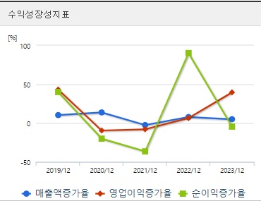 한전산업 주가 성장성