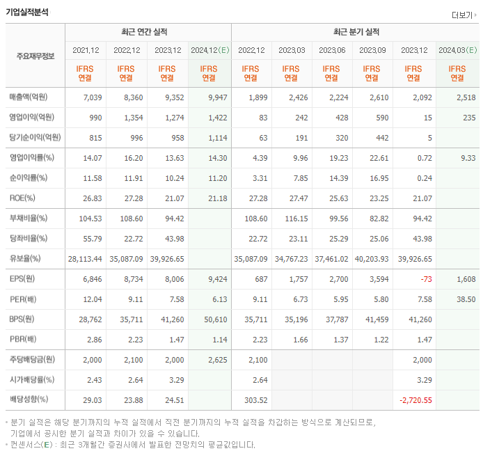 메가스터디교육_실적