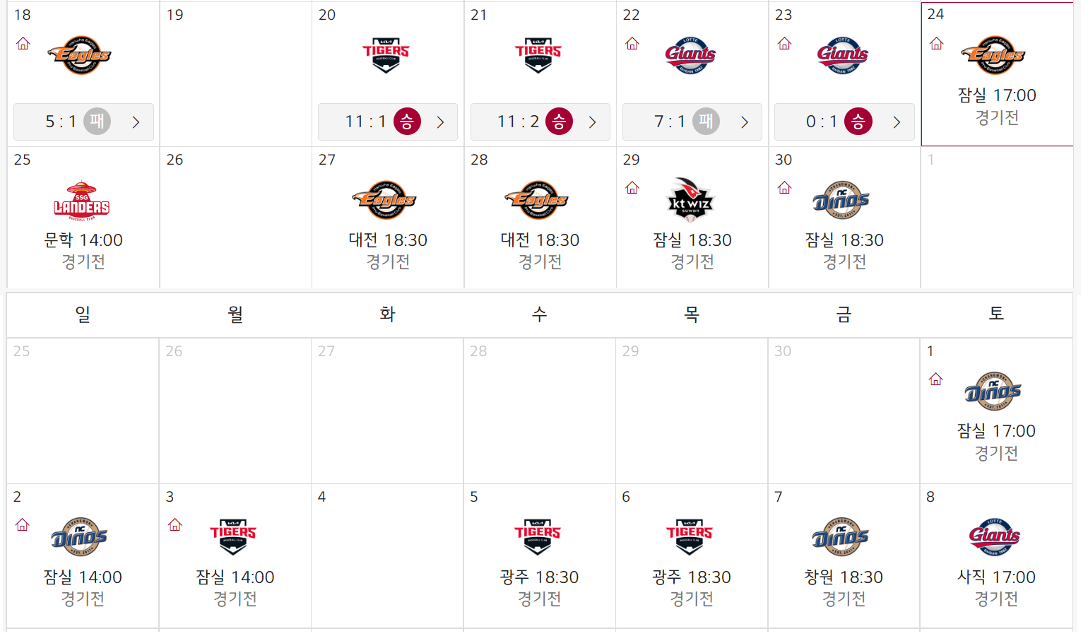 2022 KBO LG 우승확률