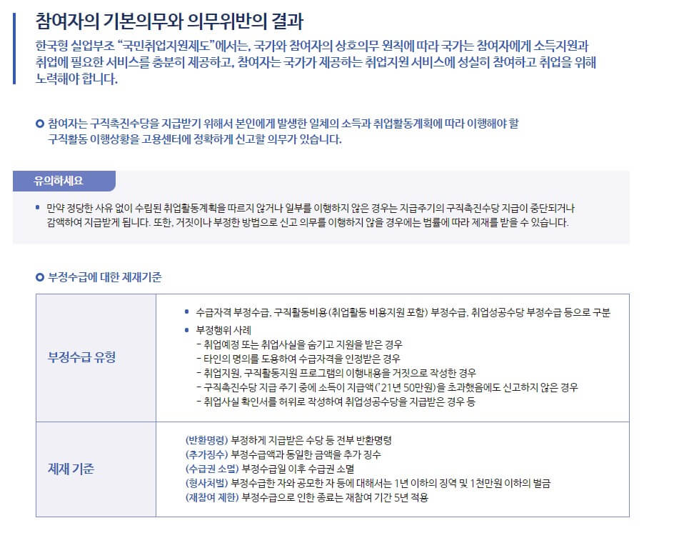 기본의무와 의무위반