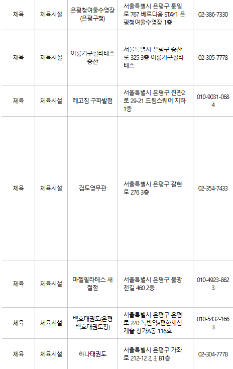 은평구 문화누리카드 사용처