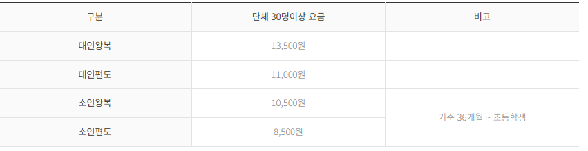 남산 케이블카