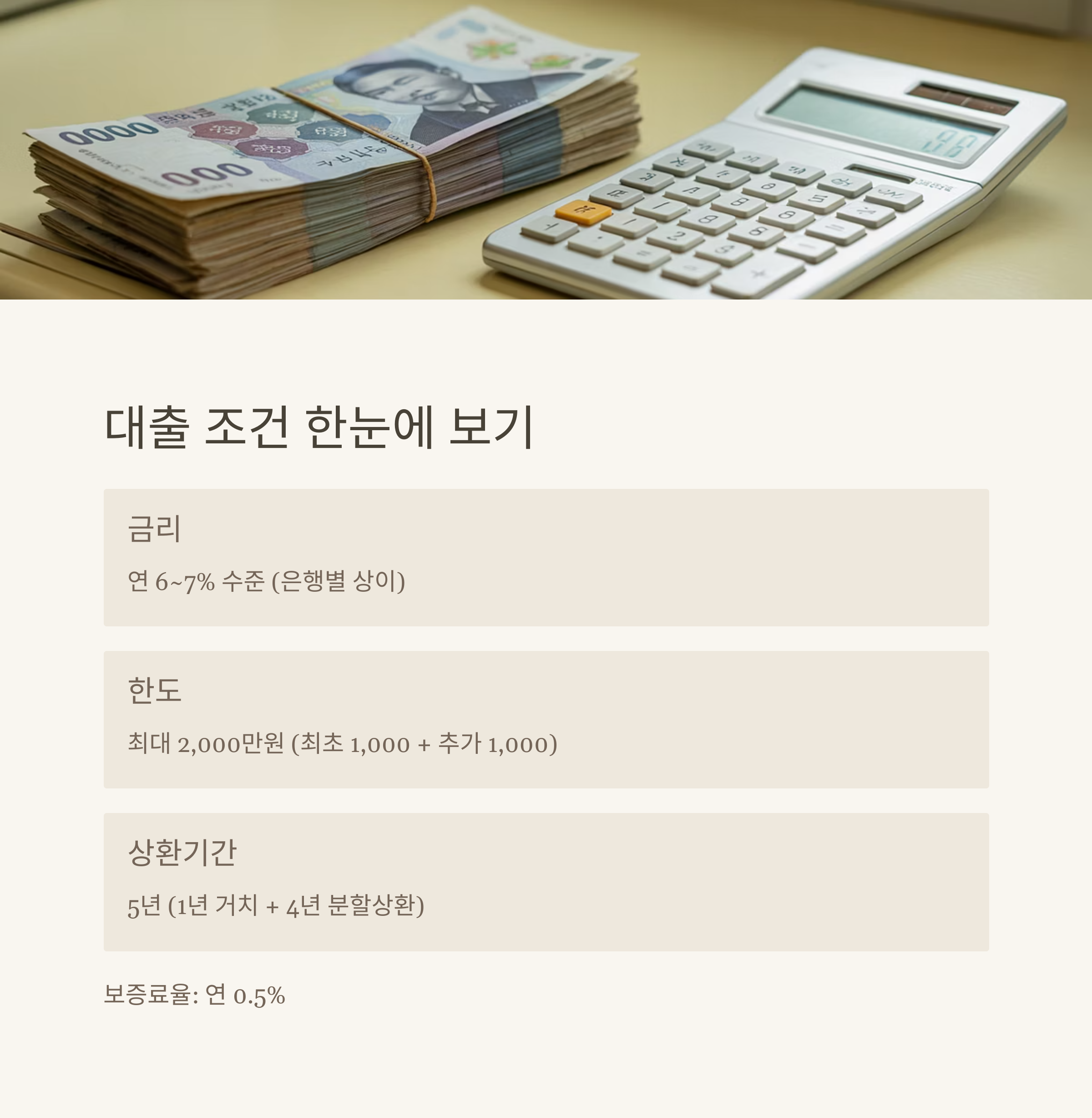 햇살론119 대출 조건 정리, 현금 다발과 계산기가 놓인 책상 위 이미지와 함께 금리, 한도, 상환기간 안내