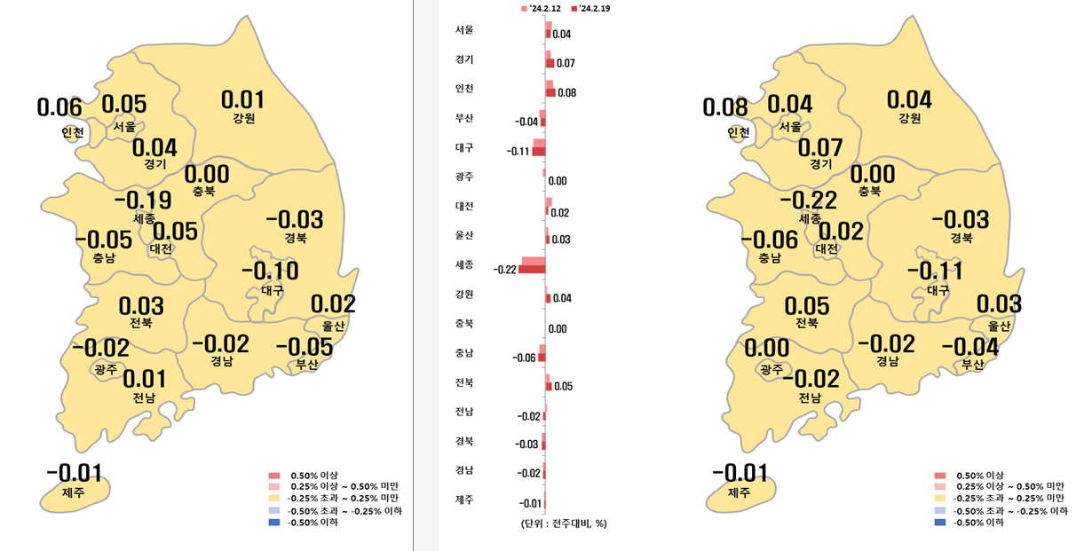 2월 3주차 시도별 아파트 지난주 대비 전세가격지수 변동률