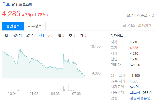 주식회사 국보 주가전망과 화물자동차 운송사업/화물보관업