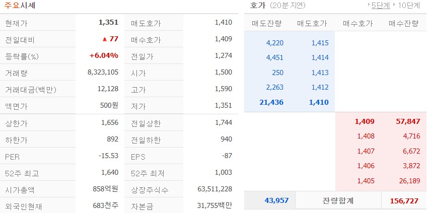 닭고기 관련주 마니커