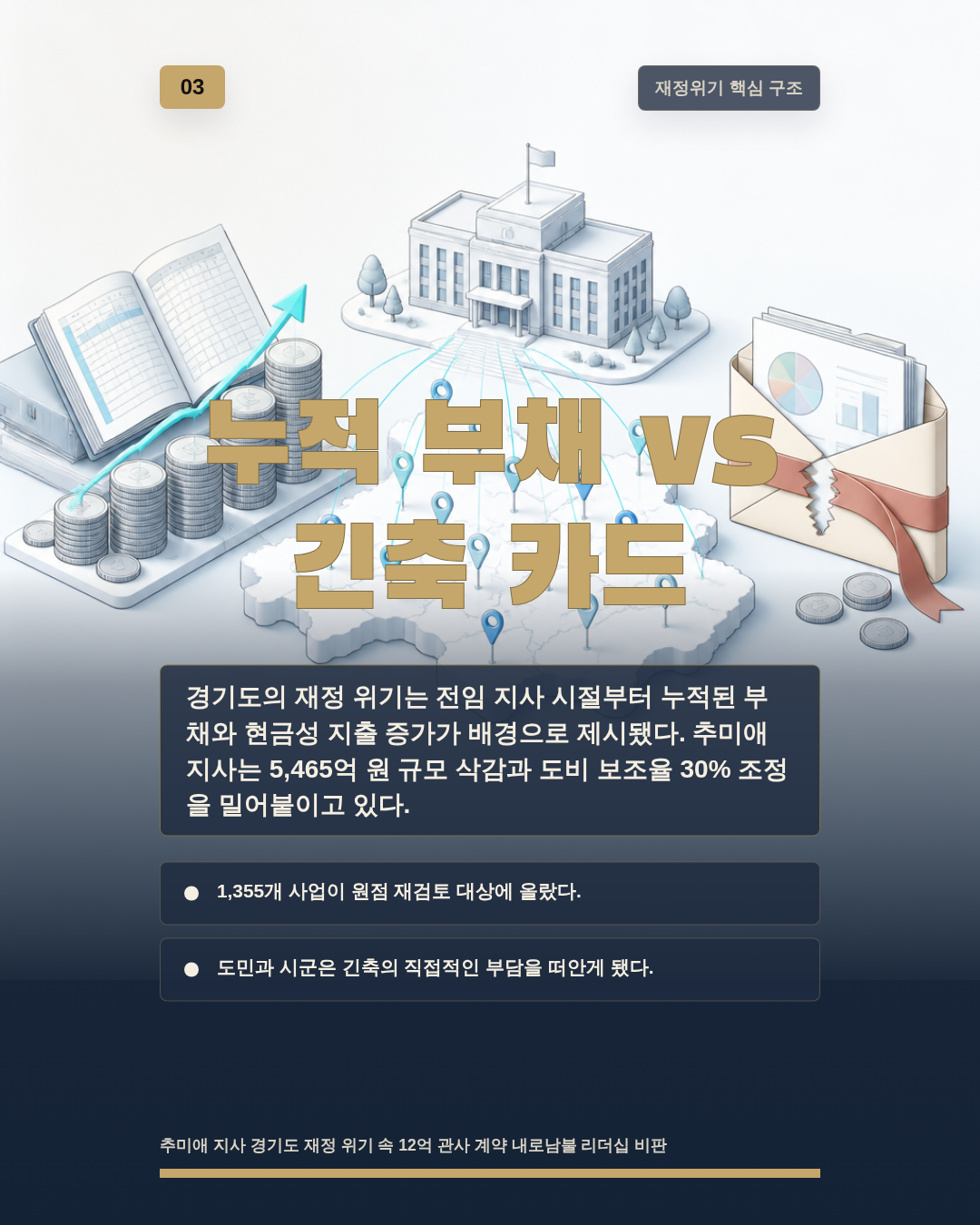 누적 부채 vs 긴축 카드