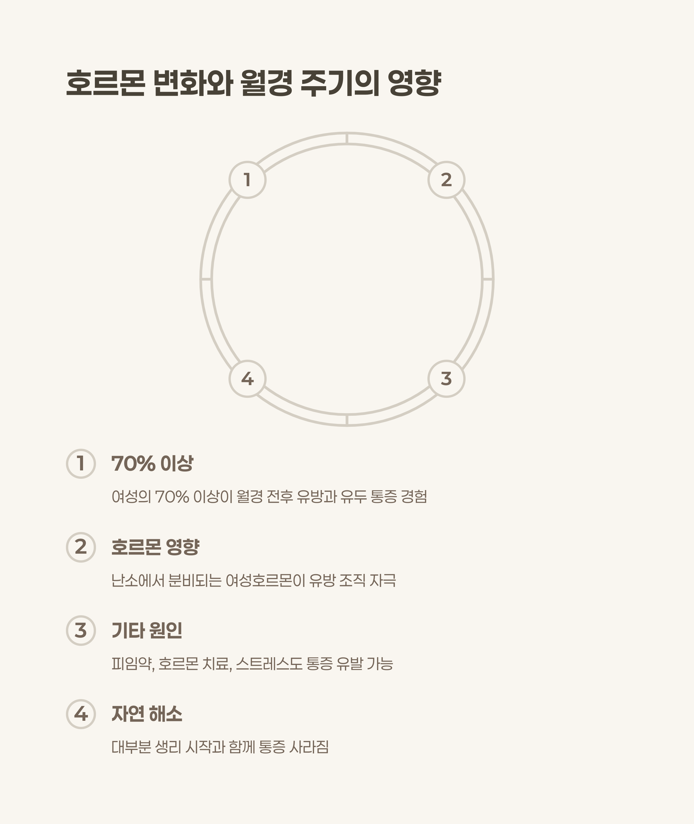 호르몬 변화와 월경 주기: 여성이라면 누구나 겪는 주기적 통증