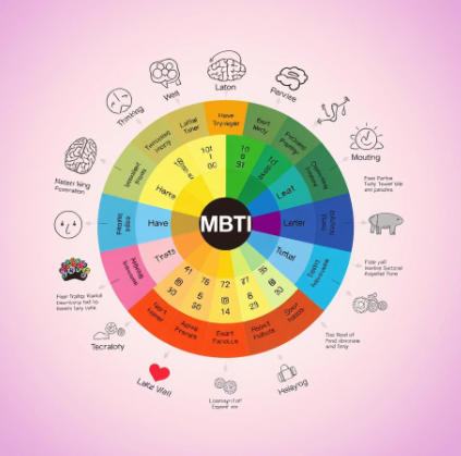 mbti검사그림