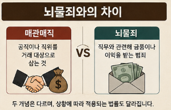 매관매직 뜻 처벌까지 한눈에 정리, 역사와 실제 사례 쉽게 이해하기2