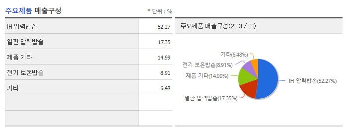 쿠쿠홀딩스_주요제품