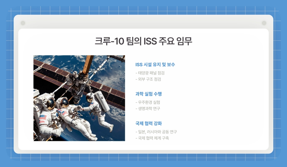 스페이스x 크루-10, 국제우주정거장(iss) 도킹 성공