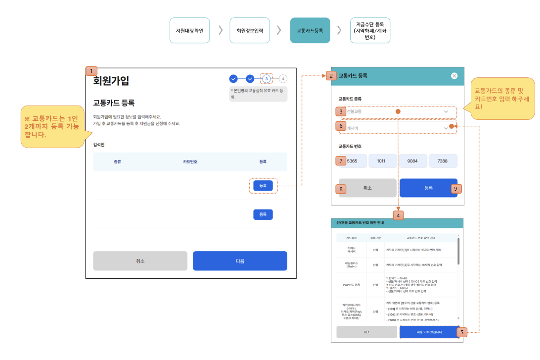 경기 어린이청소년교통비지원금 회원가입방법 지급수단등록 신청방법 신청자격 지급일 지급액 교통카드 계좌이체
