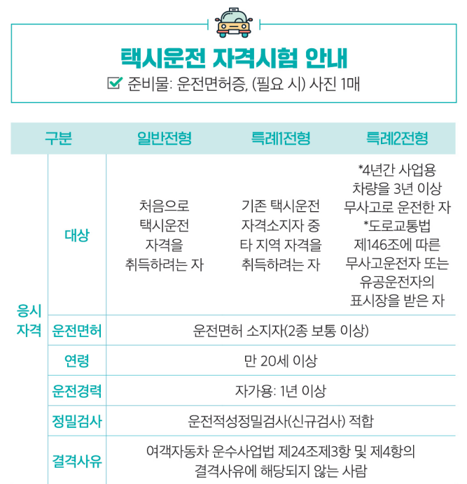 택시운전 자격시험 개요