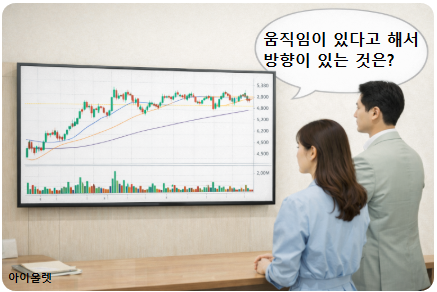 변동은 있지만 방향이 정리되지 않은 시장