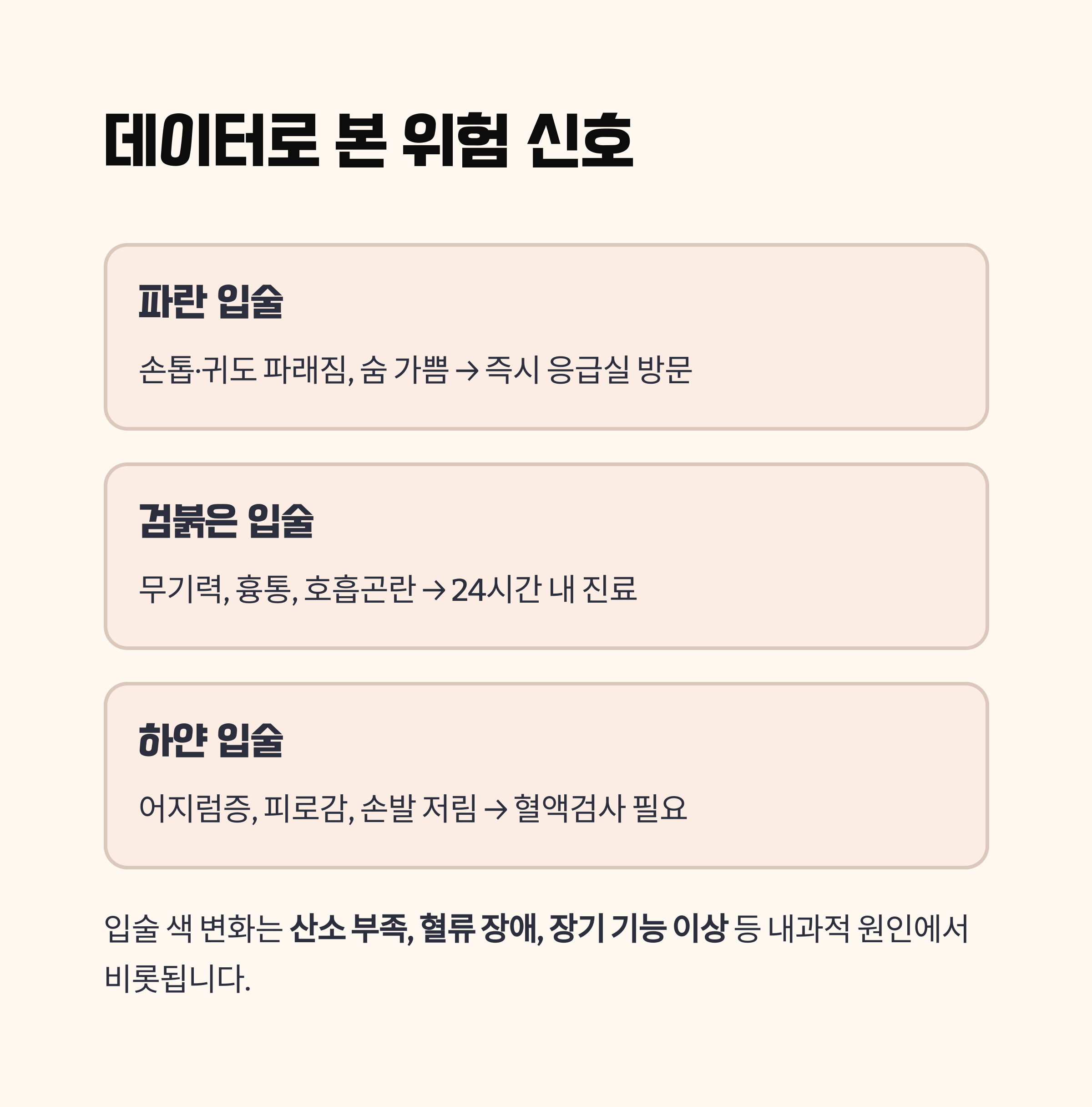 데이터로 본 위험 신호: 청색증에서 흑색종까지