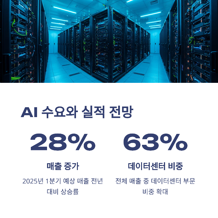 엔비디아 주가전망