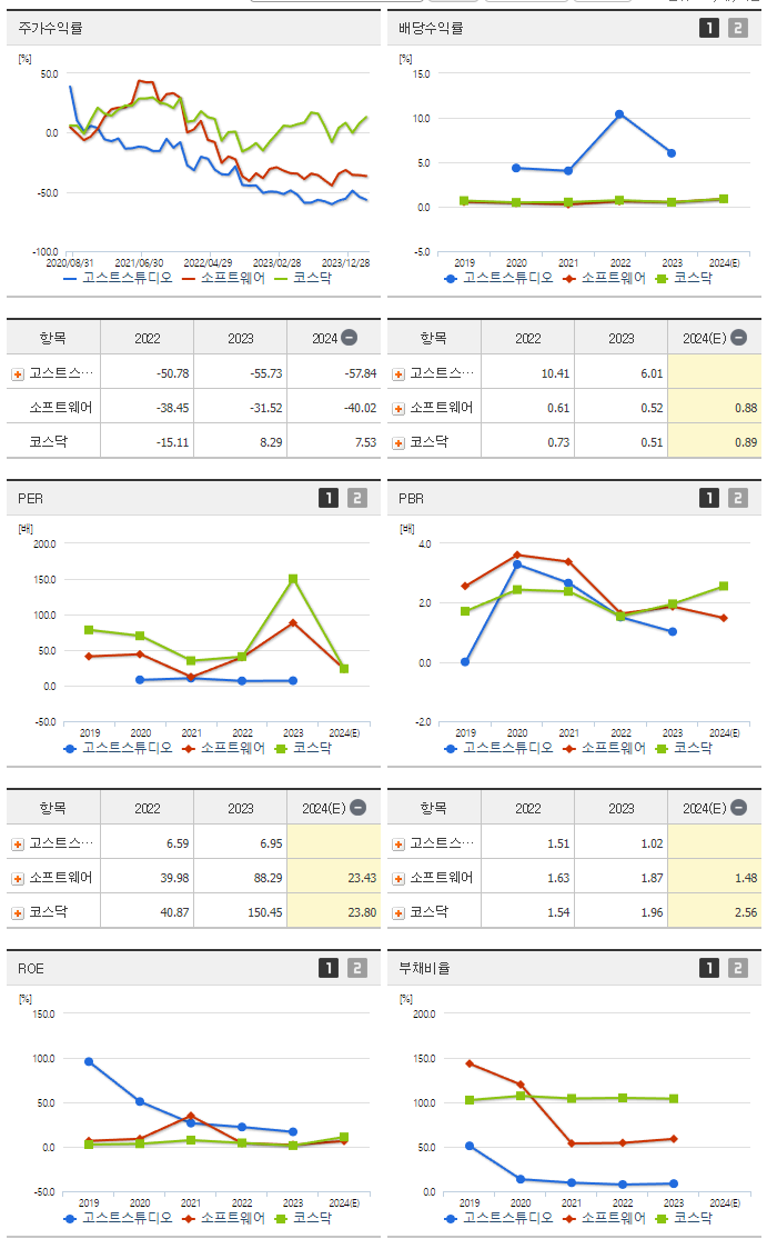 미투젠_섹터분석