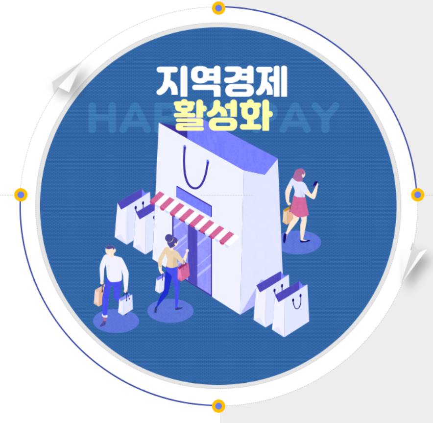 [대구 민생회복지원금 사용처] 신청기간&middot;지급금액 총정리