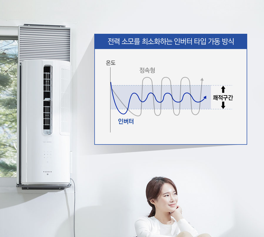 파세코 창문형 에어컨 인버터 에어컨