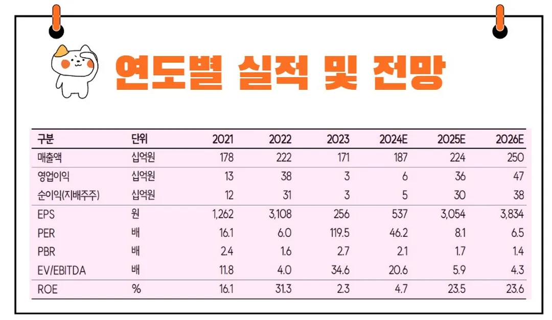 티엘비 실적전망