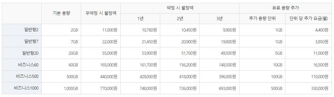 lg웹하드요금제