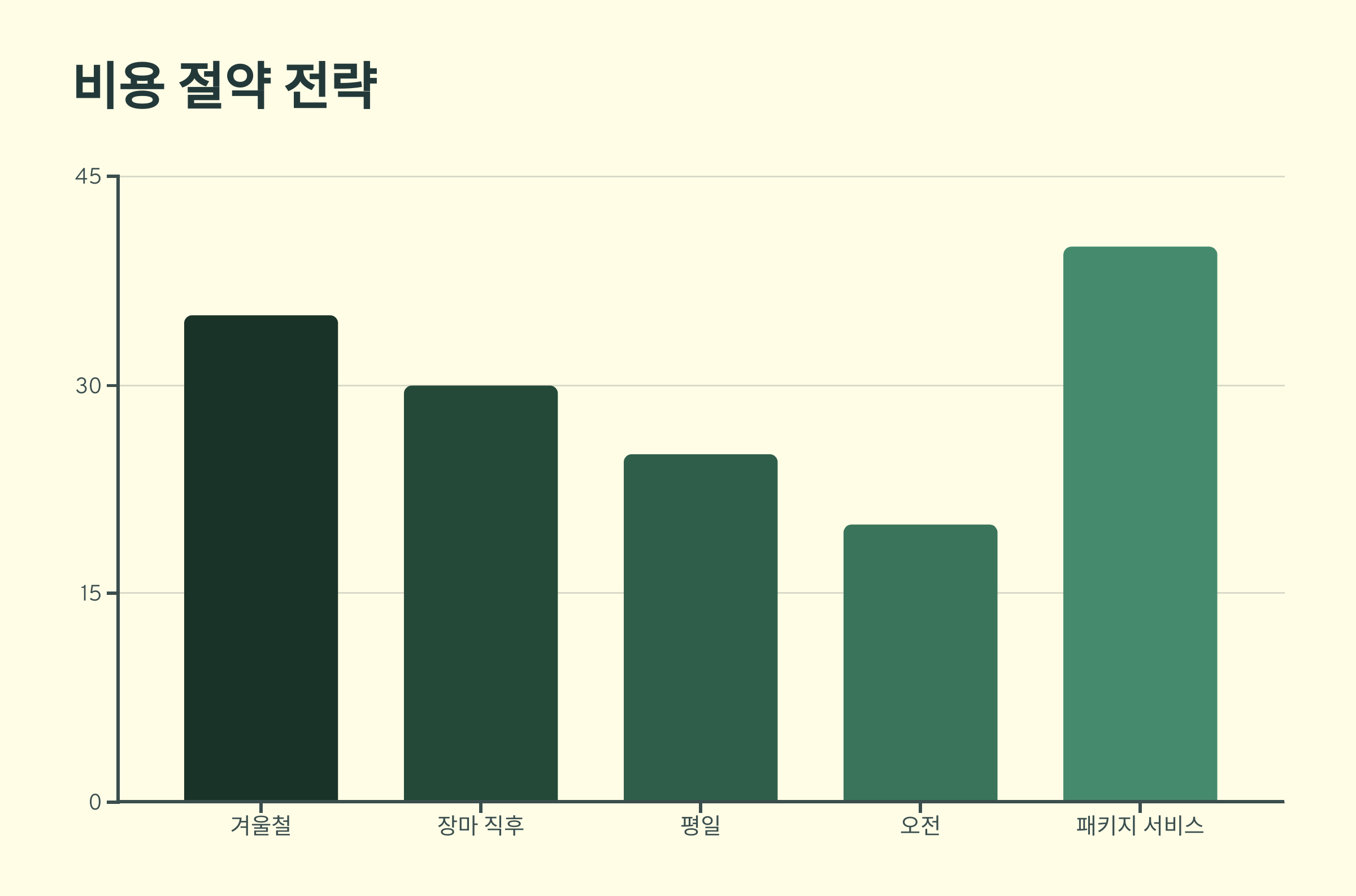 사천 입주청소 비용 절약 전략