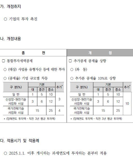 통합투자세액공제 증가분 공제율 상향