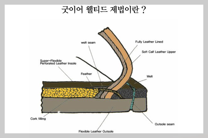 로크 핌리코 굿이어 웰티드 제법