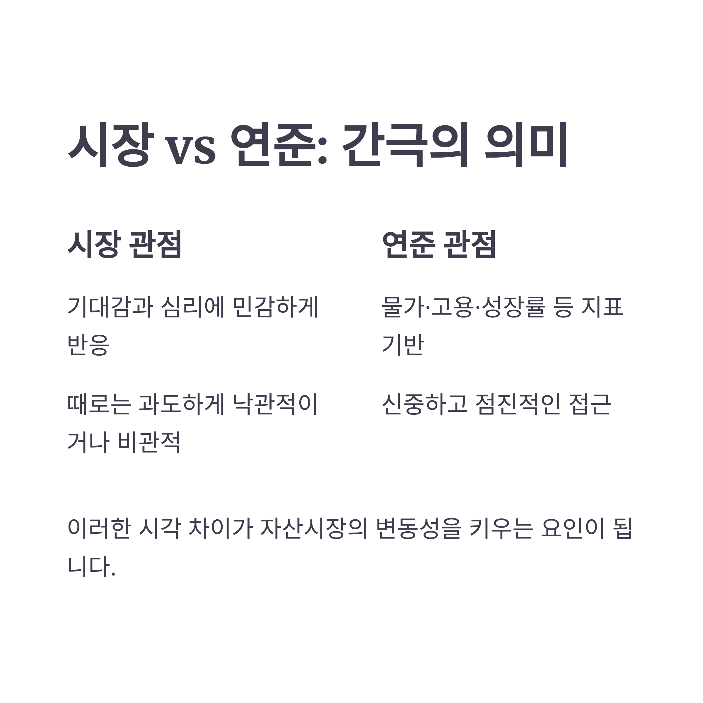 선물금리란? 금리 방향을 미리 예측하는 시장의 힌트