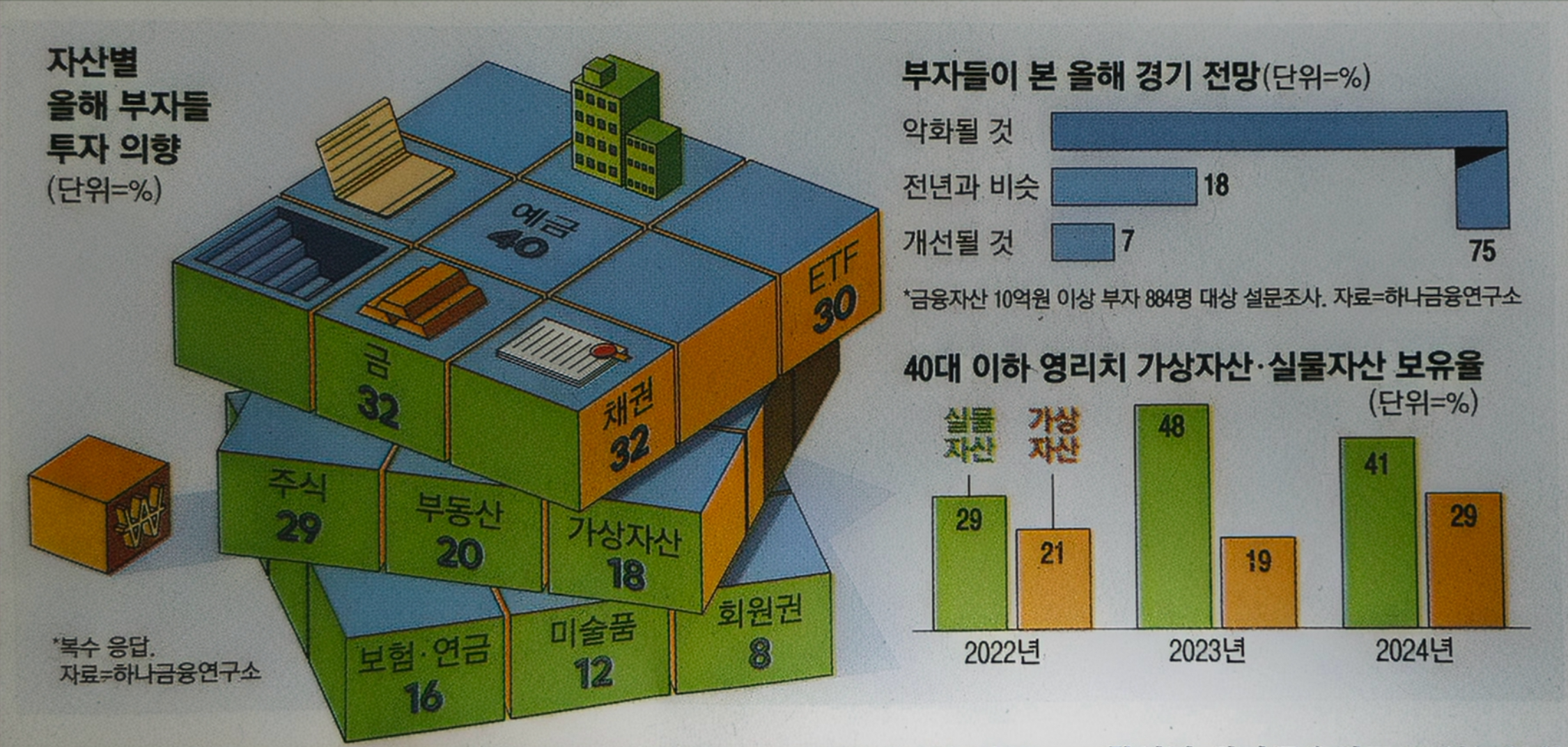 출처 2025.04.17 매일경제 신문