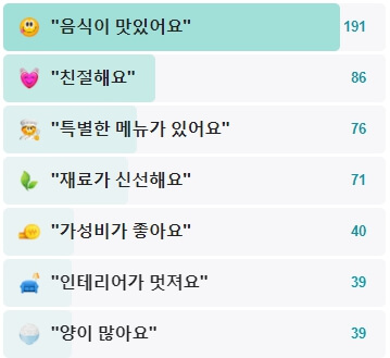 타코앤칠리-후기