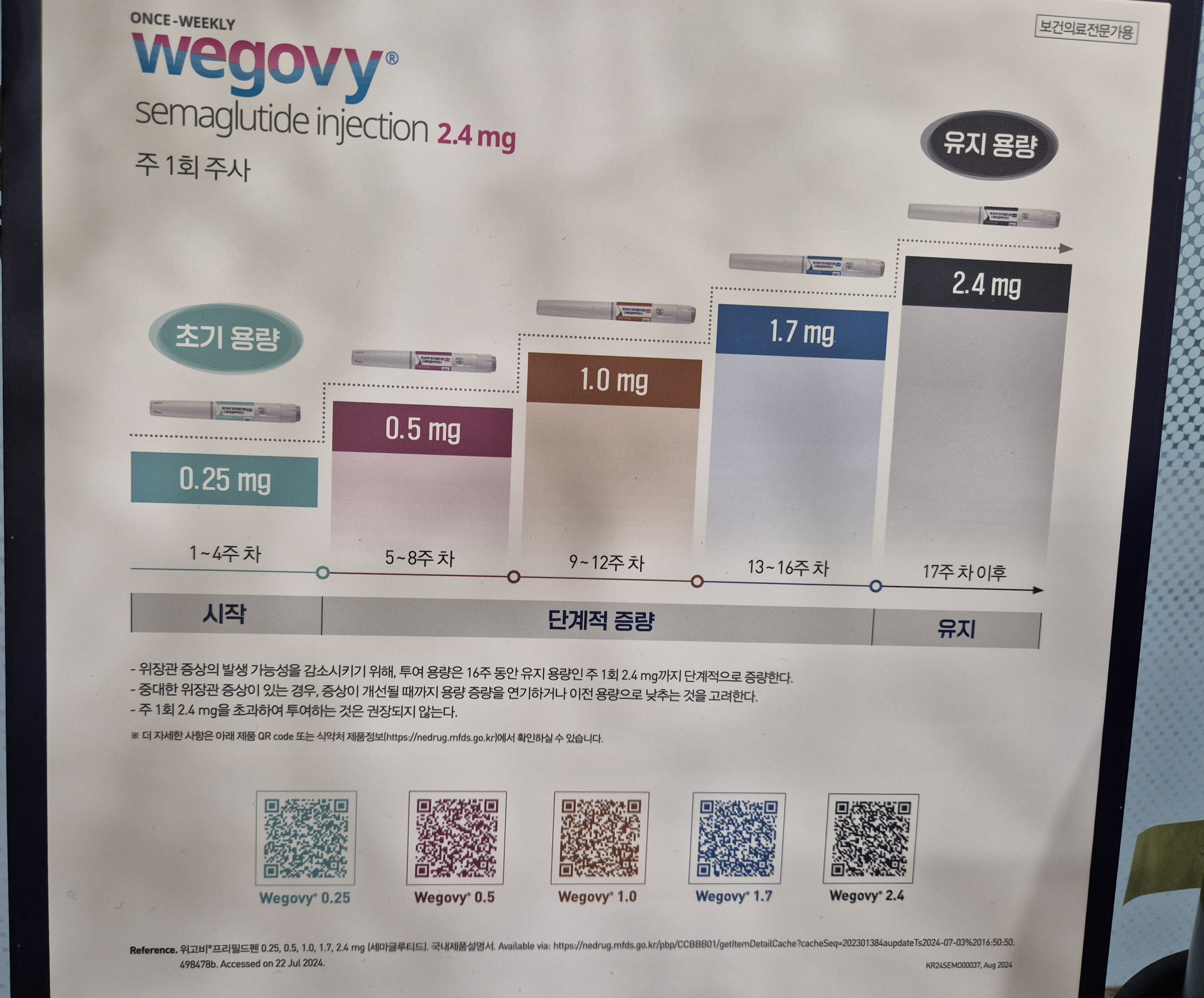 위고비 주의사항