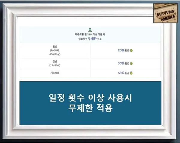 환급률