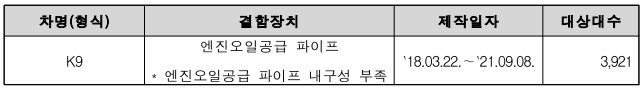 기아리콜대상차