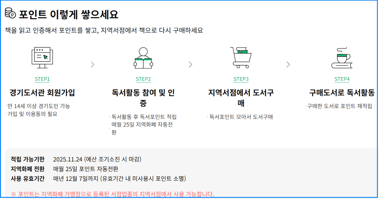 경기도 독서포인트제