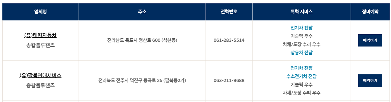현대자동차 서비스센터 예약 및 현대자동차 서비스센터 영업시간, 현대자동차 서비스센터