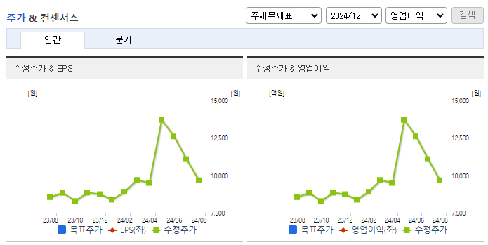 세보엠이씨_컨센서스