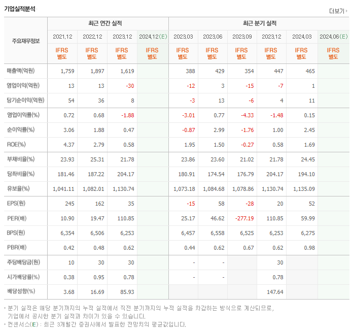 화천기계_실적
