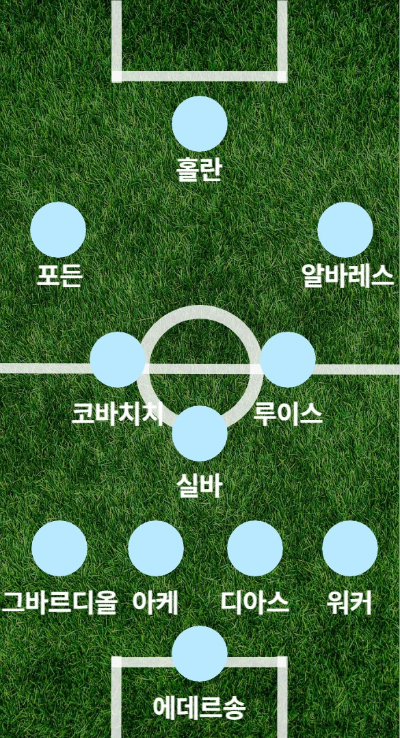 8라운드 맨시티 라인업