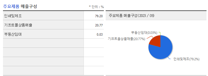 양지사_주요제품