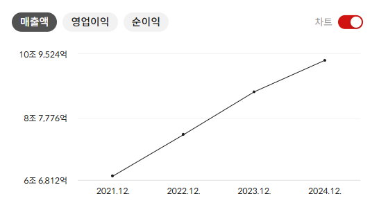 네이버 주가전망