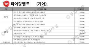타이밍벨트 교체비용